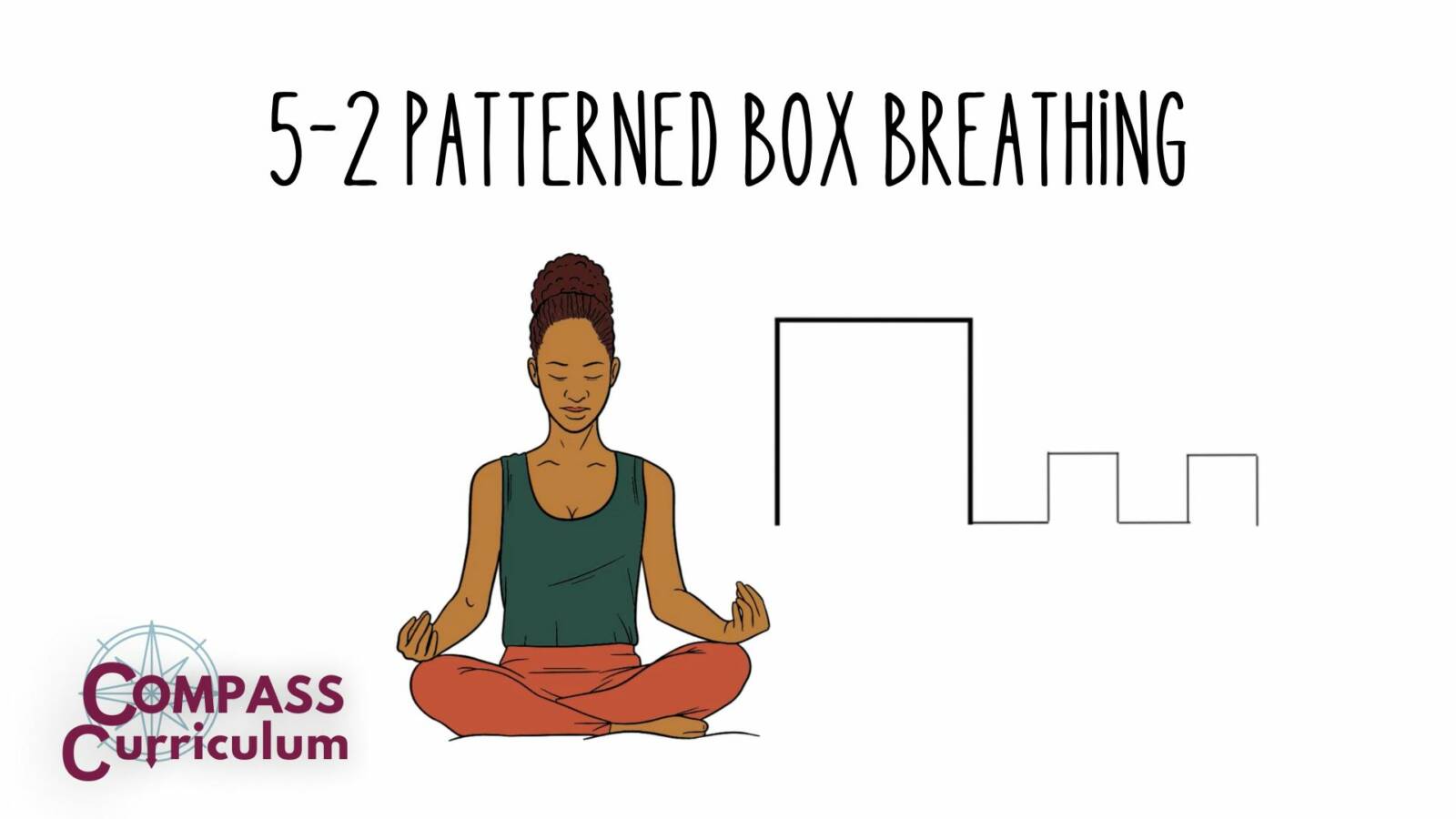 Box breathing THUMB - Jodi Aman DSW, Psychotherapist | Author ...